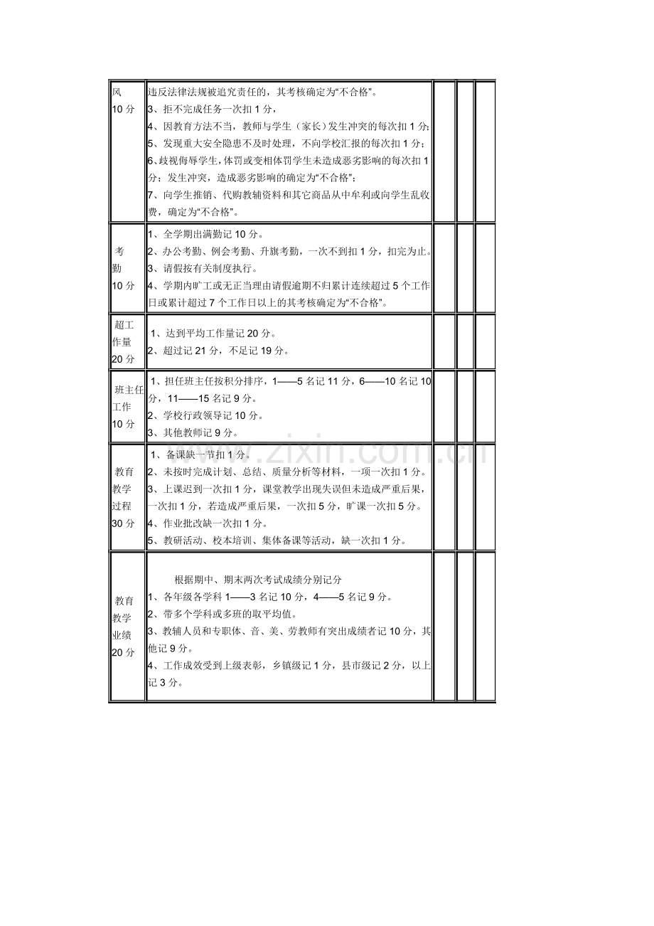 潘渡镇初级中学教师绩效考核实施方案.doc_第3页