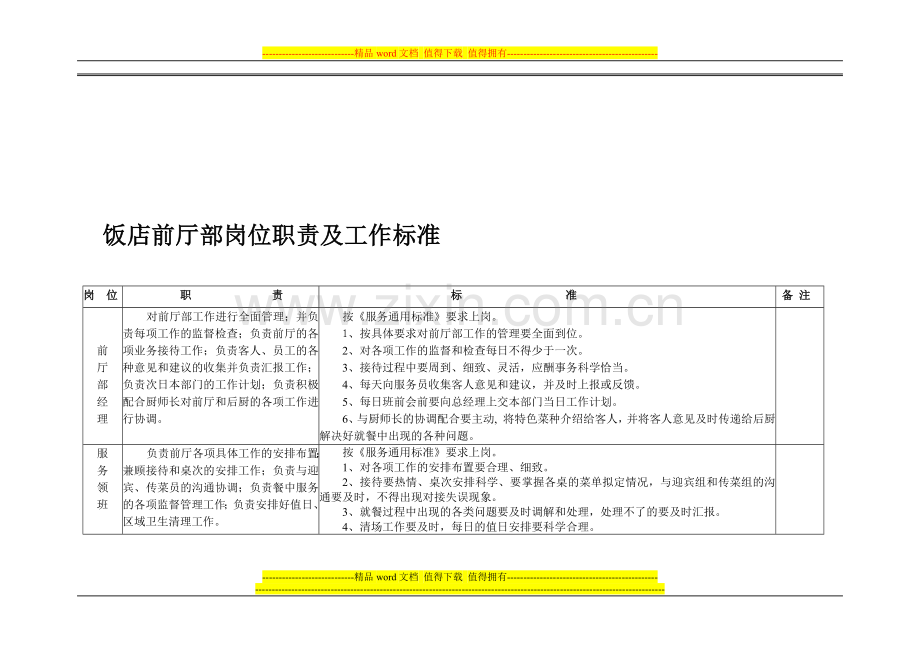 五、饭店前厅部岗位职责及工作标准.doc_第1页