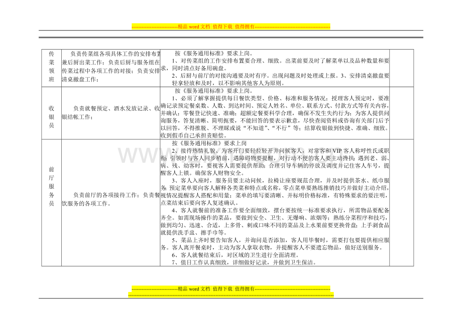 五、饭店前厅部岗位职责及工作标准.doc_第2页