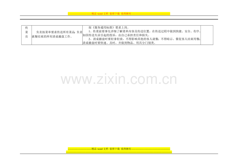 五、饭店前厅部岗位职责及工作标准.doc_第3页