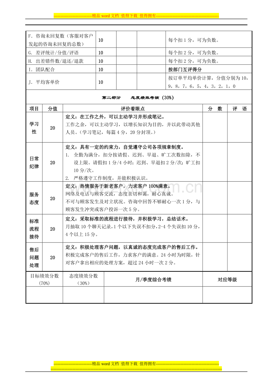 管理人员月季绩效考核表(定稿)..doc_第2页