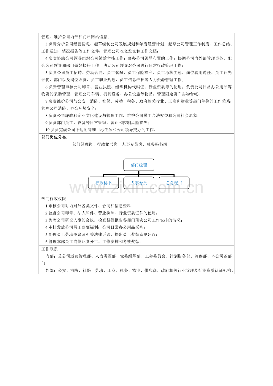 运营管理部部门岗位职责说明书.doc_第2页