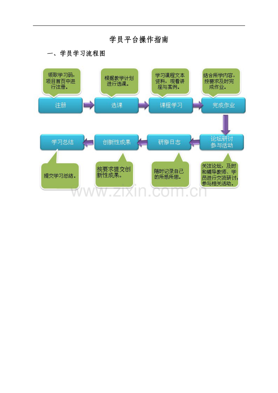 学员培训手册(安徽国培).doc_第3页