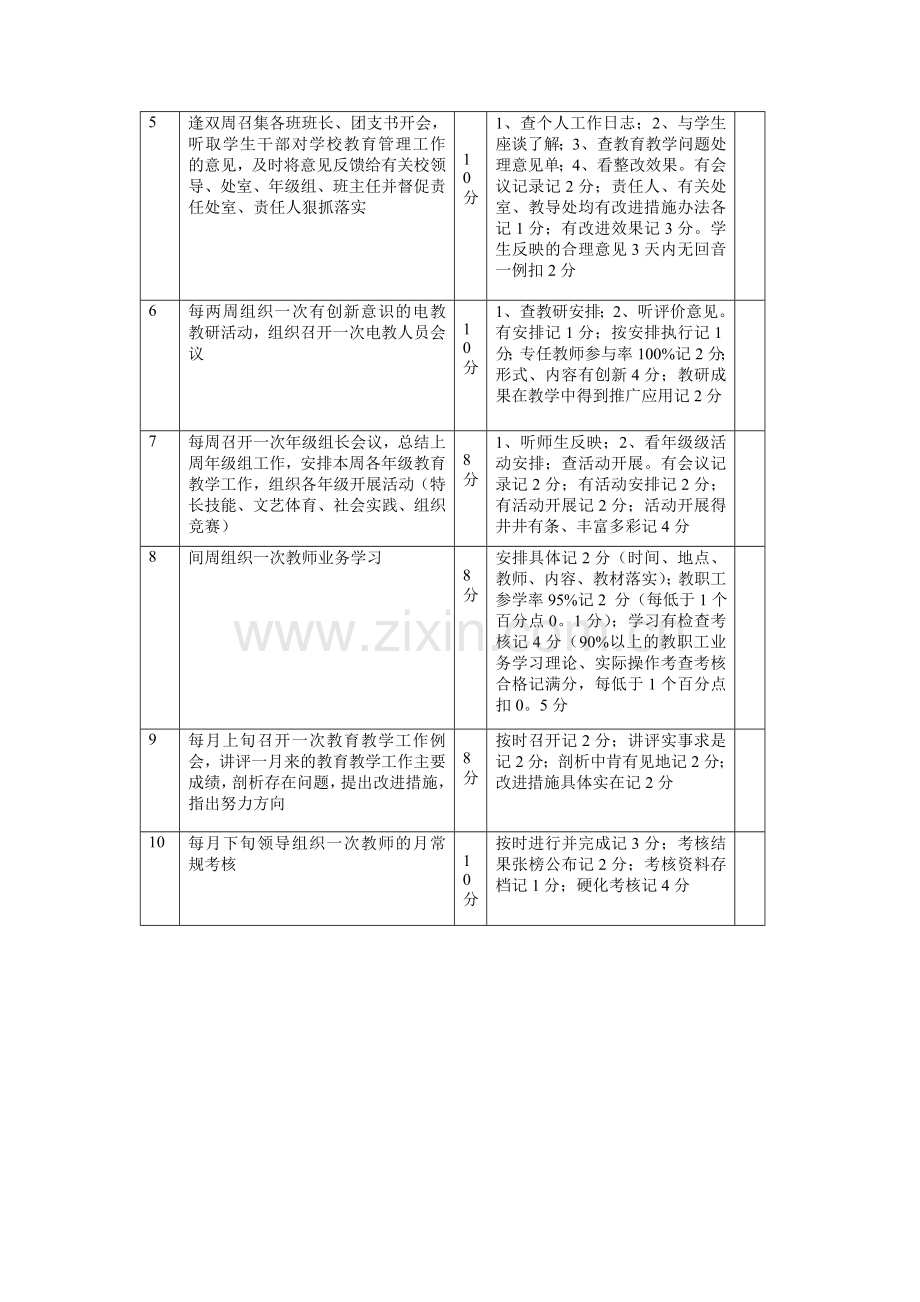 江夏区成人中专学校分管教育教学校领导常规岗位职责及考核细则.doc_第2页