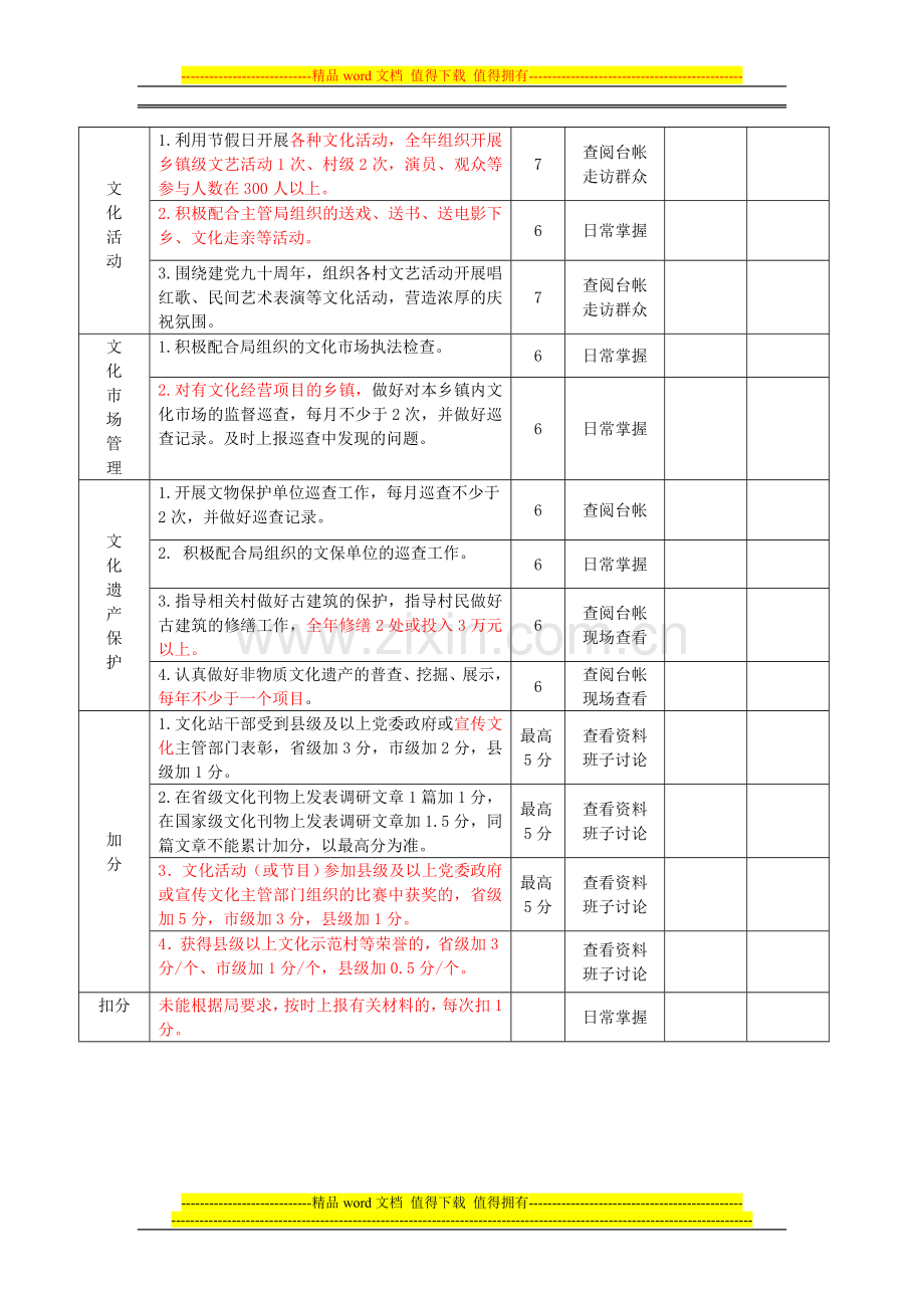 2011年乡镇文化站考核办法(5月6日修改)..doc_第3页