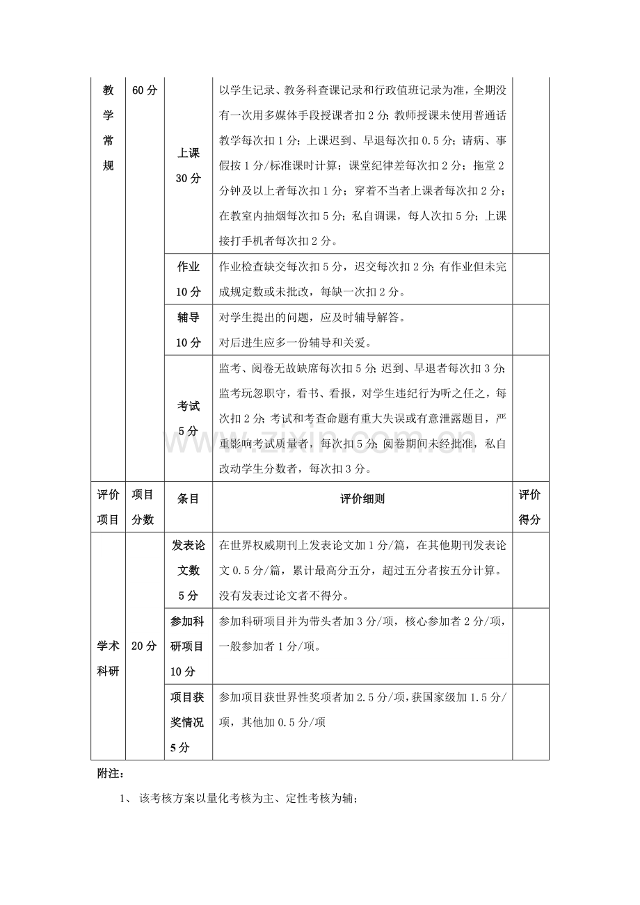 教师绩效考核体系设计.doc_第2页