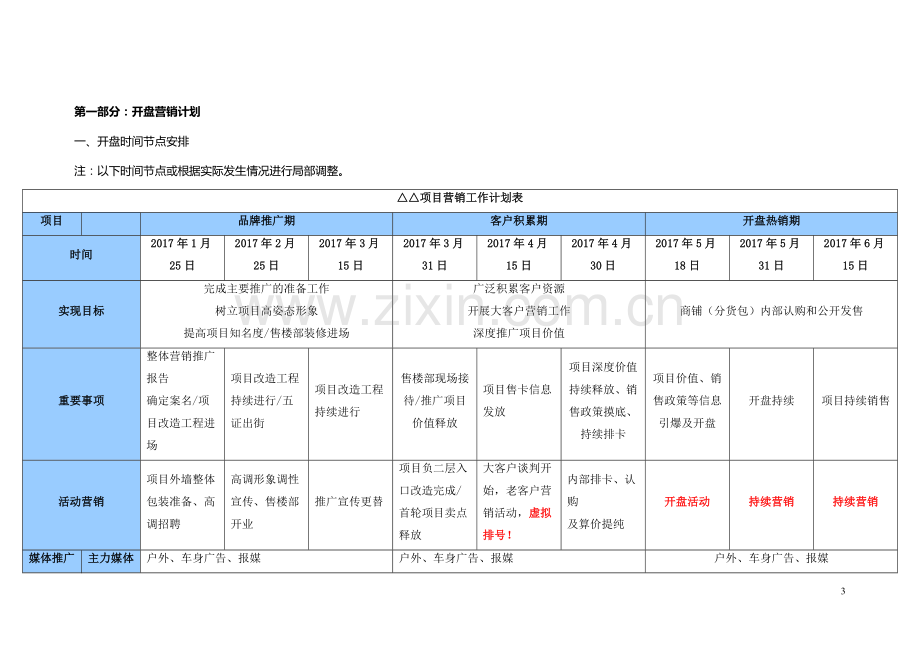 销售执行方案(详细).doc_第3页