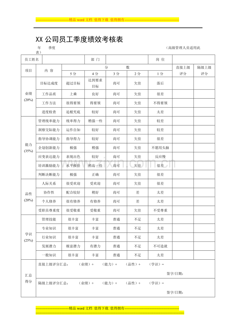 XX公司员工季度绩效考核表1.doc_第1页