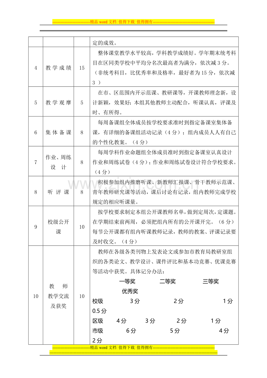 优秀教研组评选制度.doc_第2页