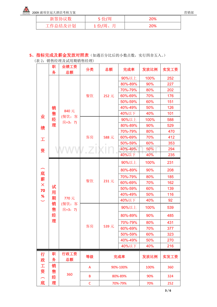 星级酒店营销部人员绩效考核方案.doc_第3页