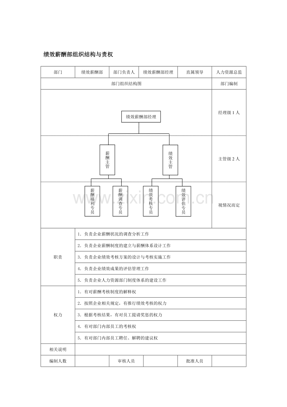 岗位职务说明书.doc_第3页