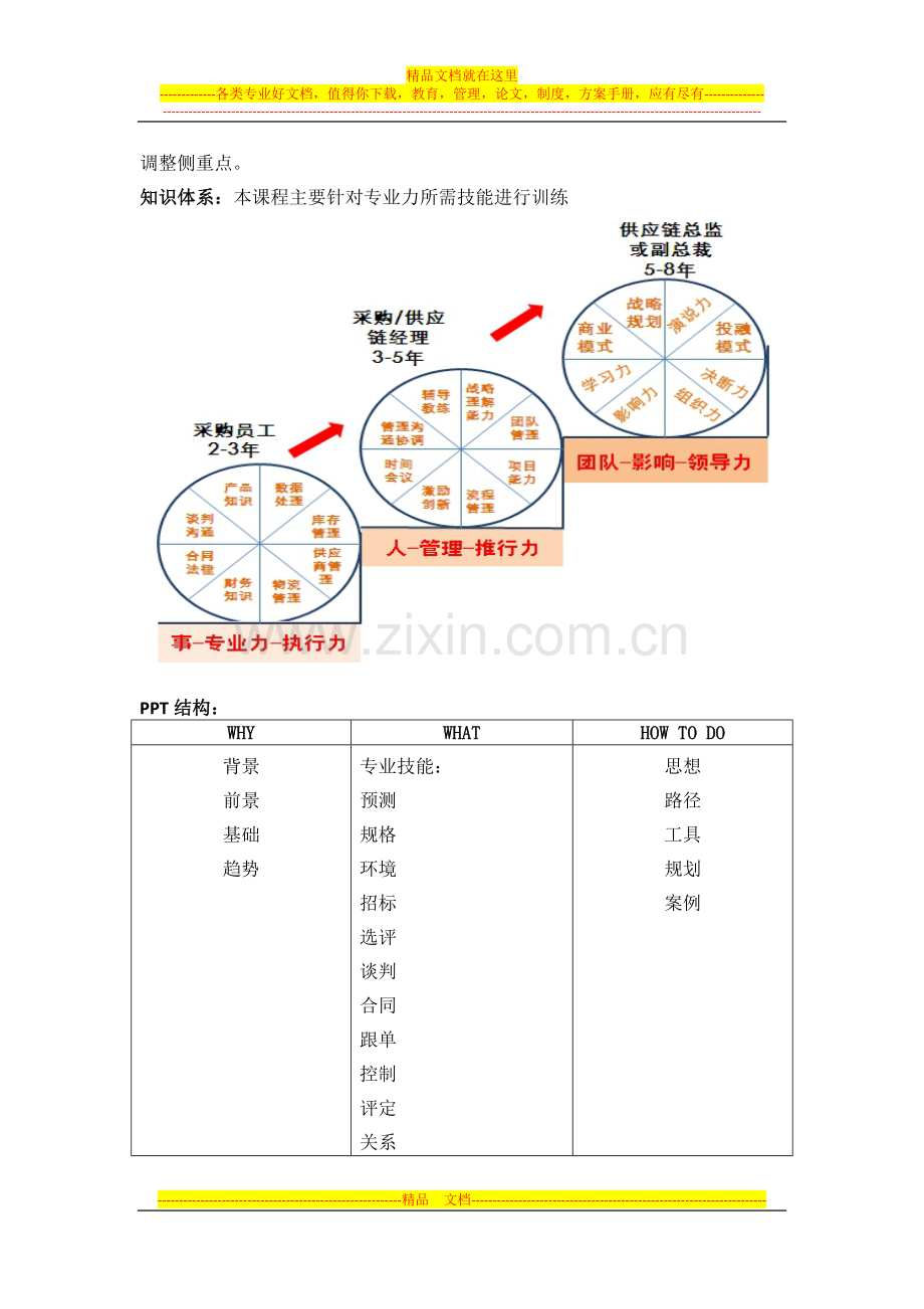 苏州昊略企管采购管理培训课程之采购人员综合技能提升训练.doc_第2页