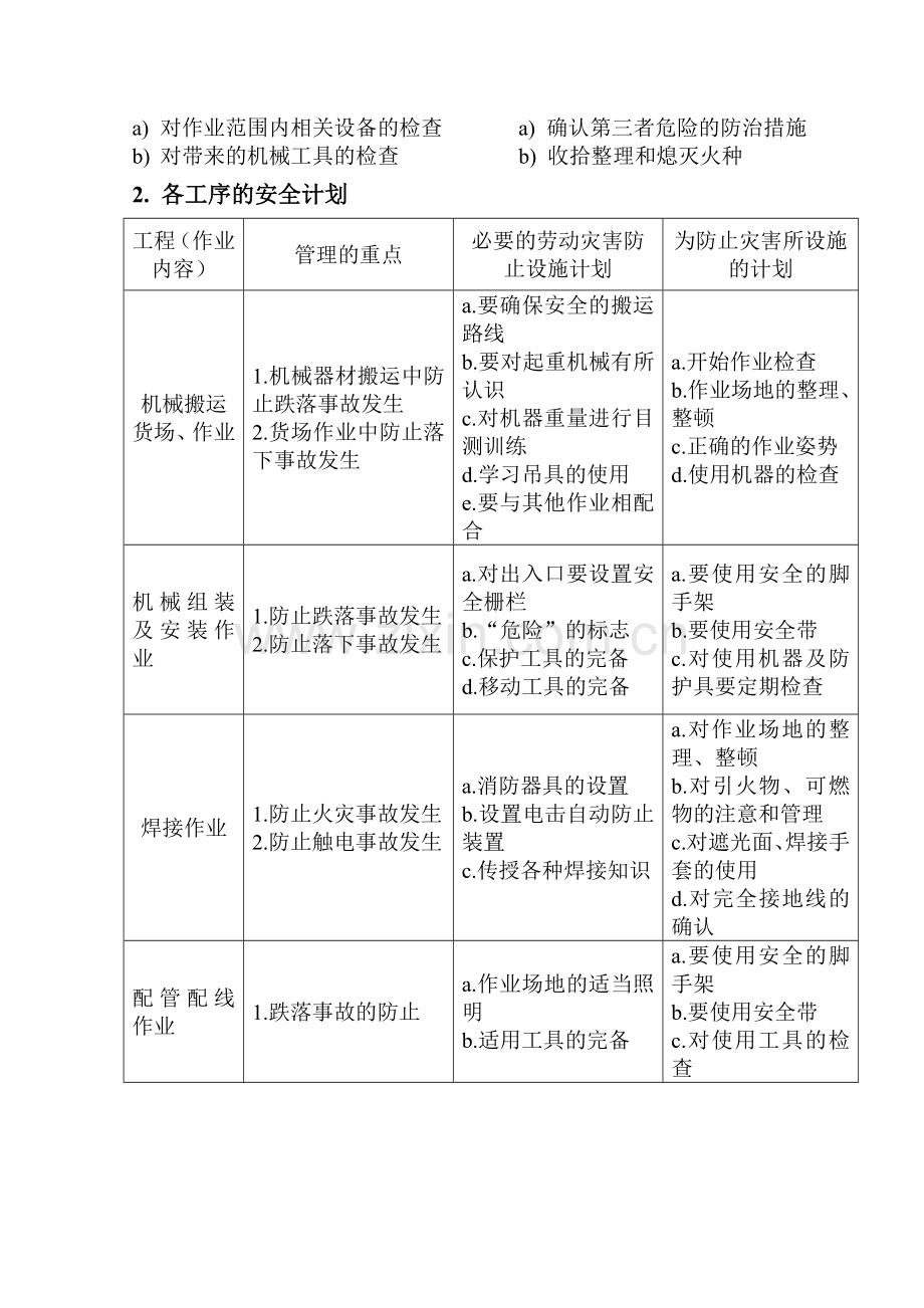 三层升降横移类停车设备(PSH)安装指导手册.doc_第2页