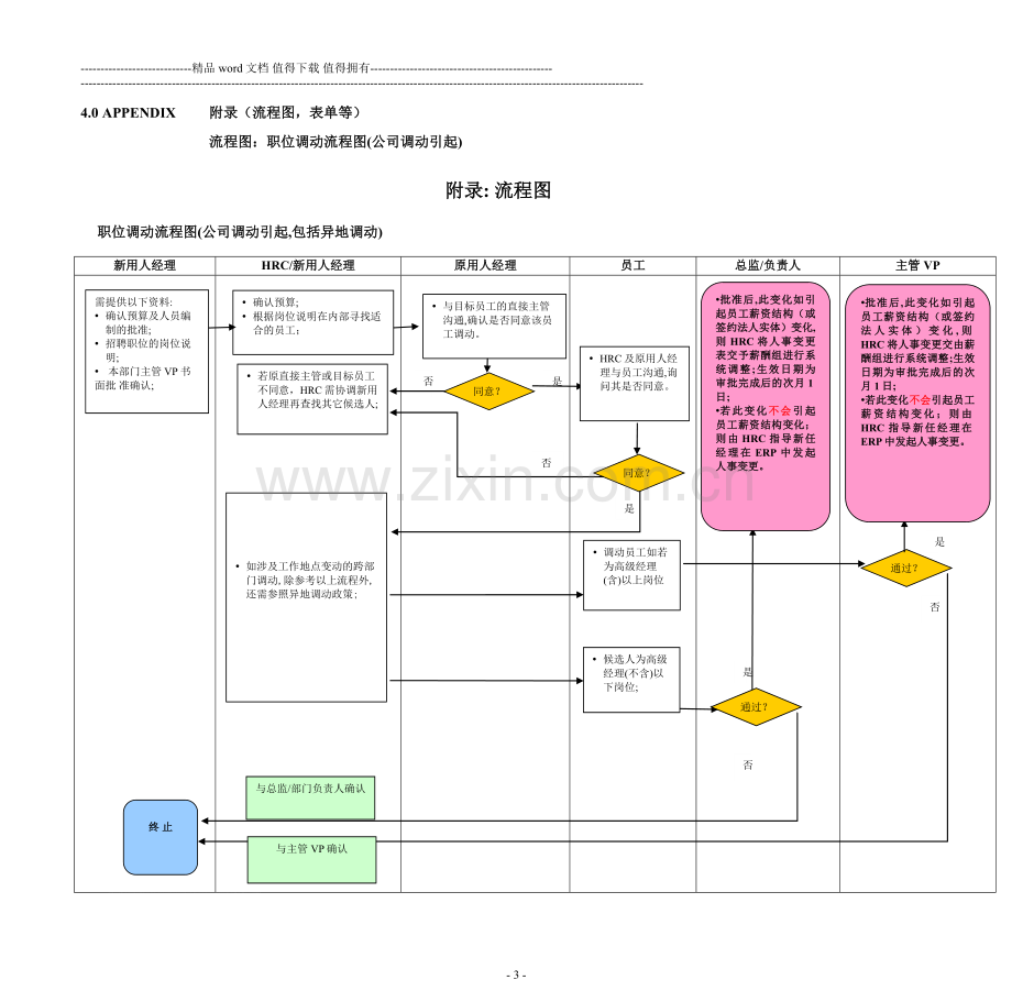 亿玛在线内部岗位调动管理办法(试行版).doc_第3页