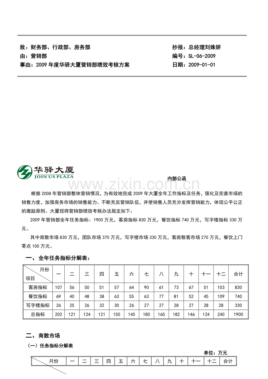 营销部绩效考核方案新..doc_第1页