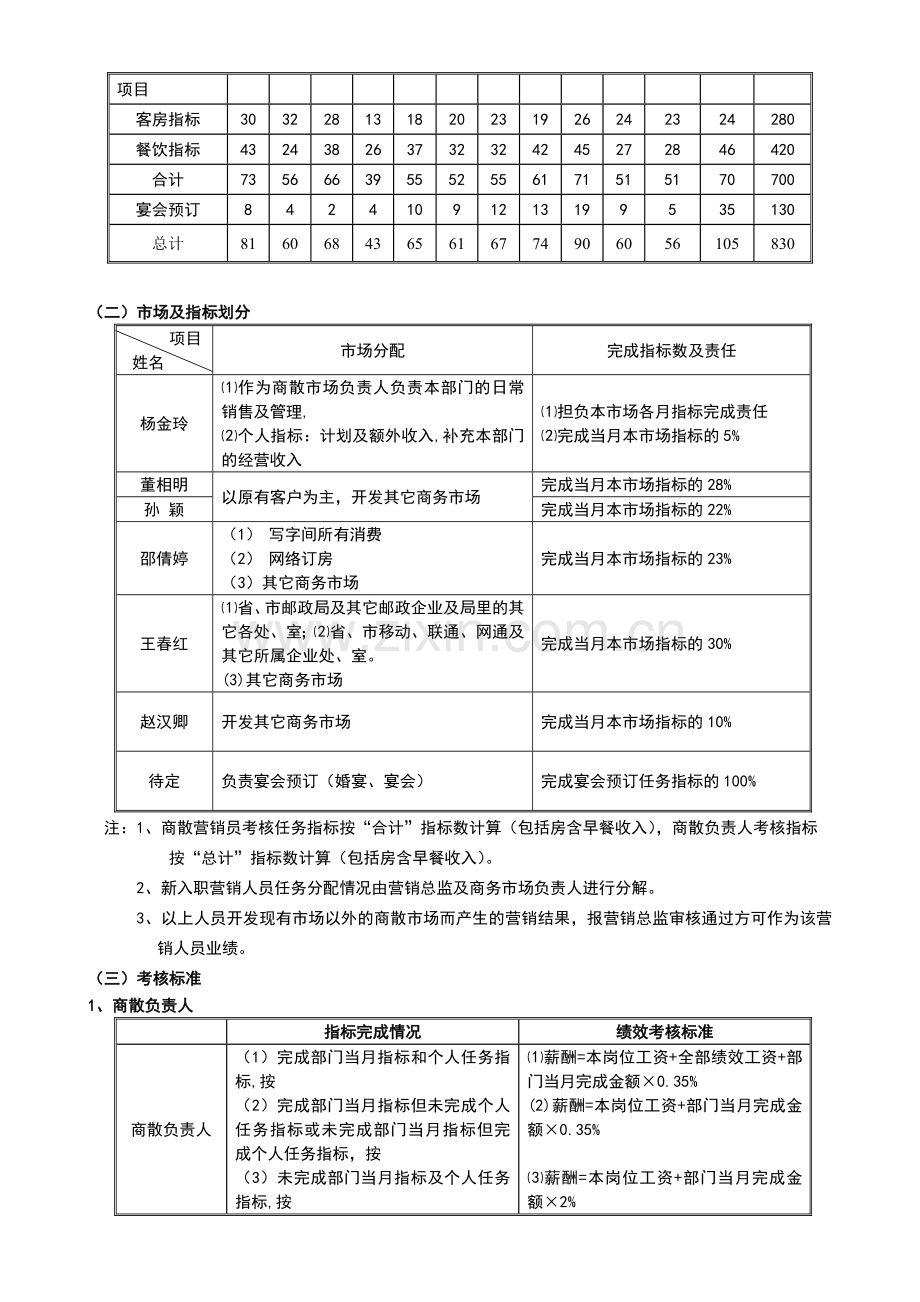 营销部绩效考核方案新..doc_第2页