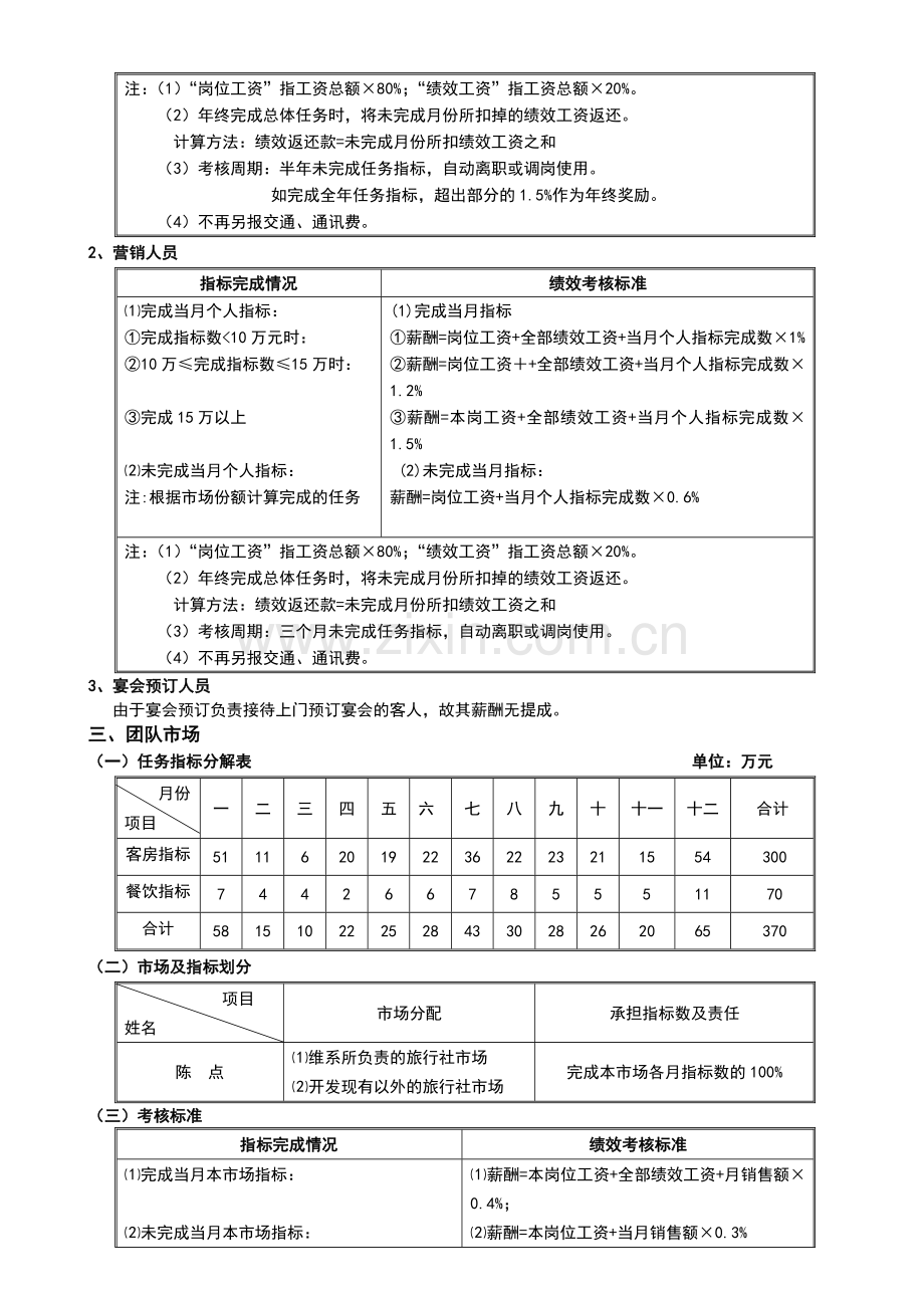 营销部绩效考核方案新..doc_第3页