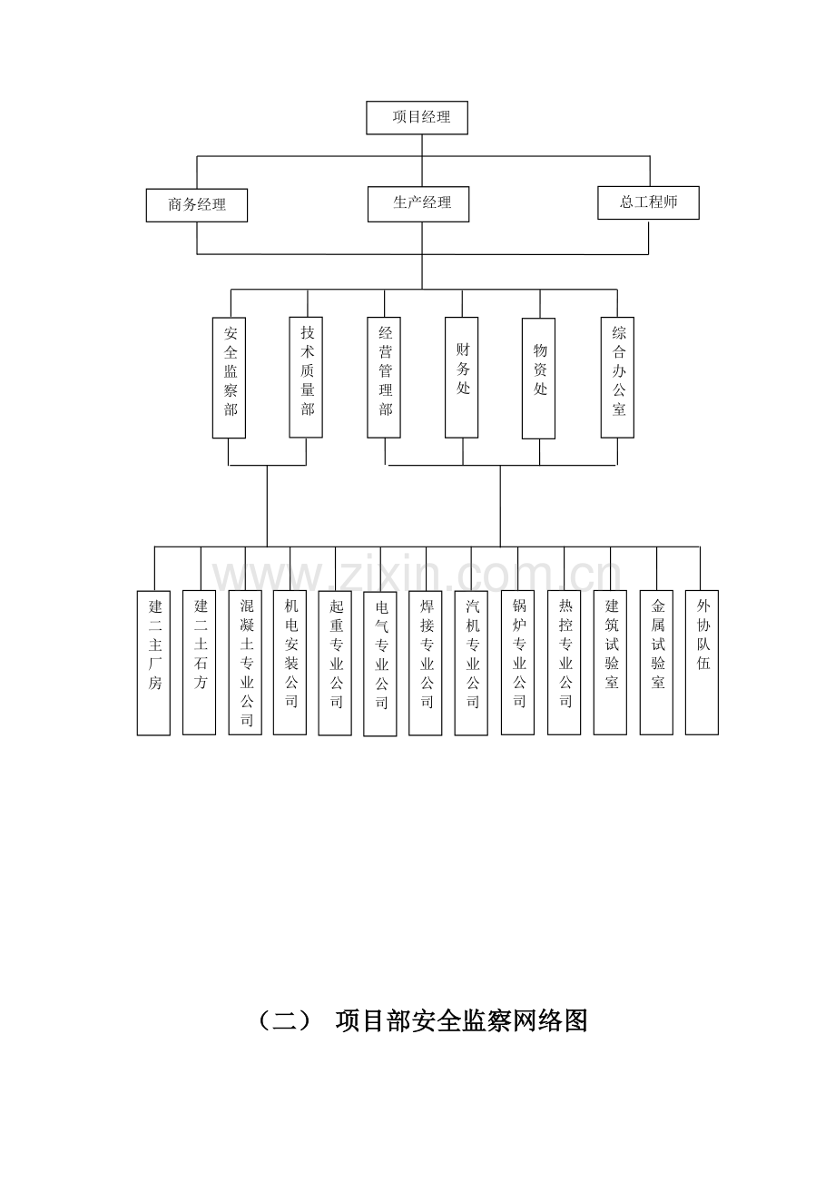 安全管理手册(正文).doc_第2页