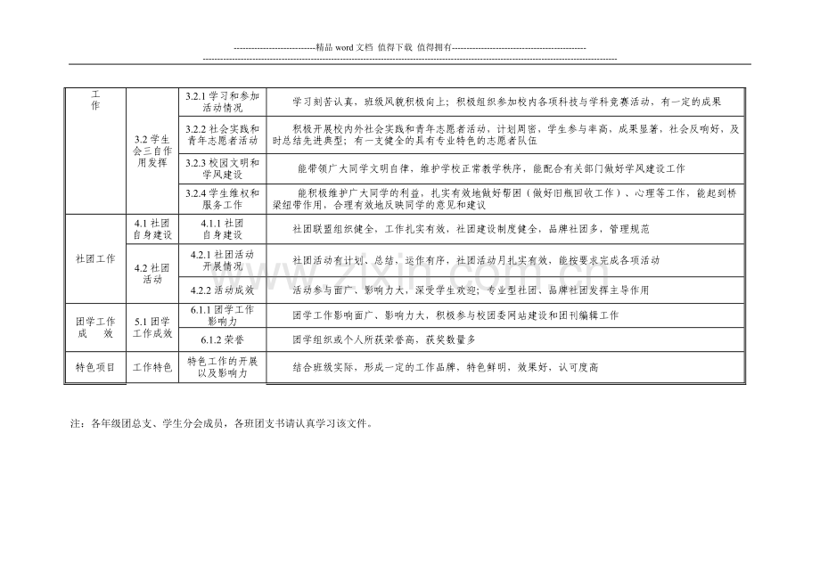 共青团工作考核指标体系..doc_第2页