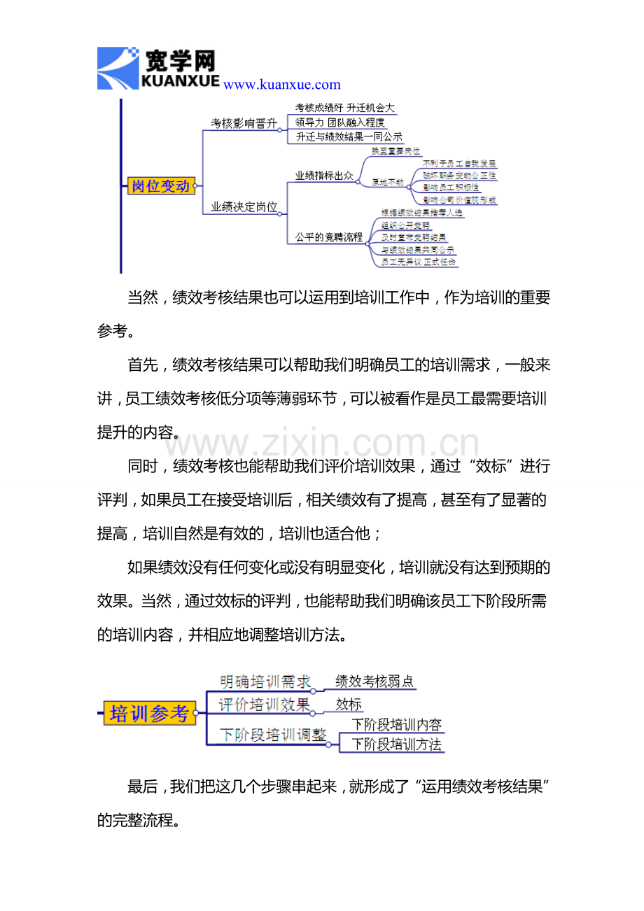 如何运用绩效考核结果..doc_第3页