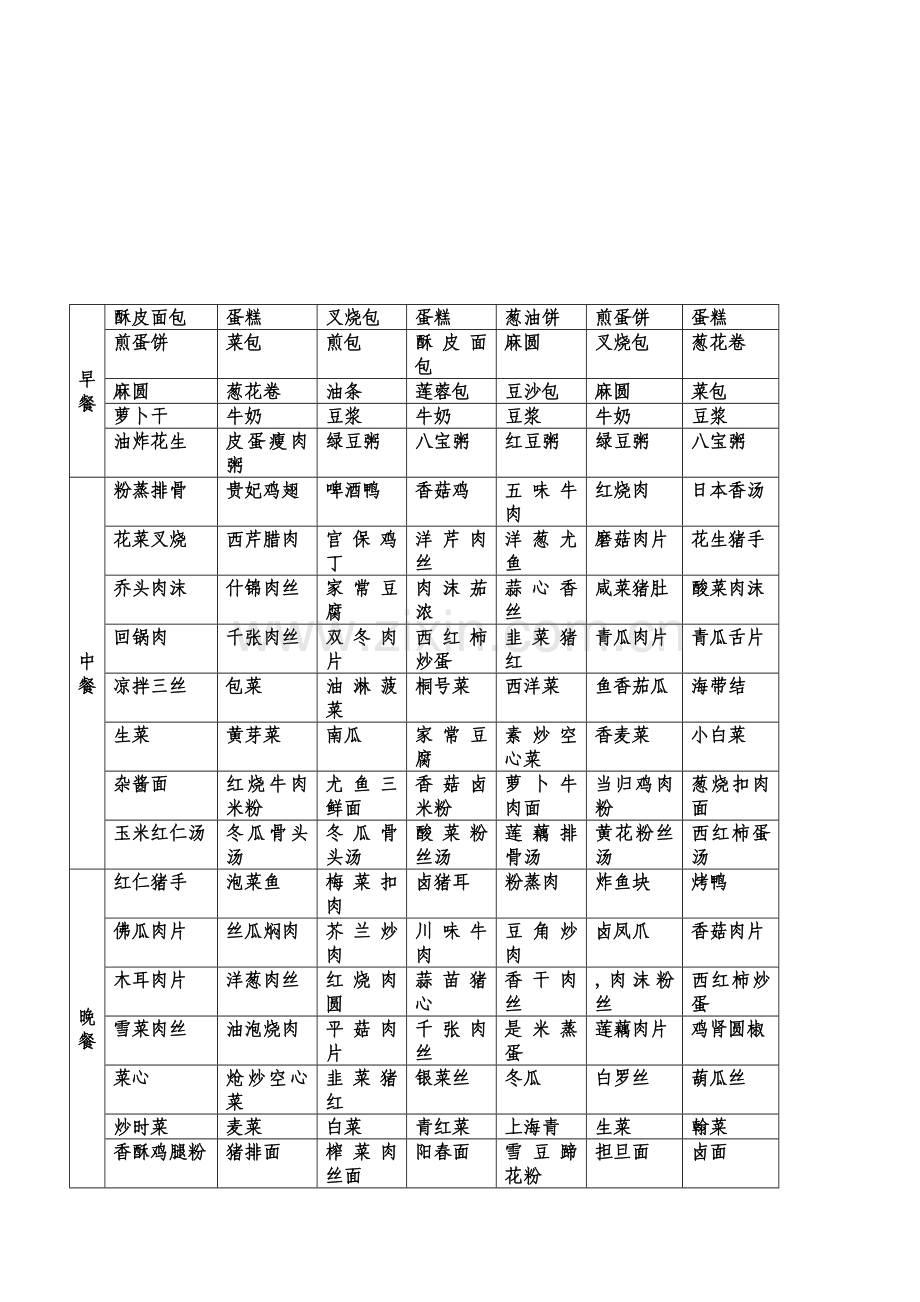 食堂经营承包方案策划书.doc_第3页