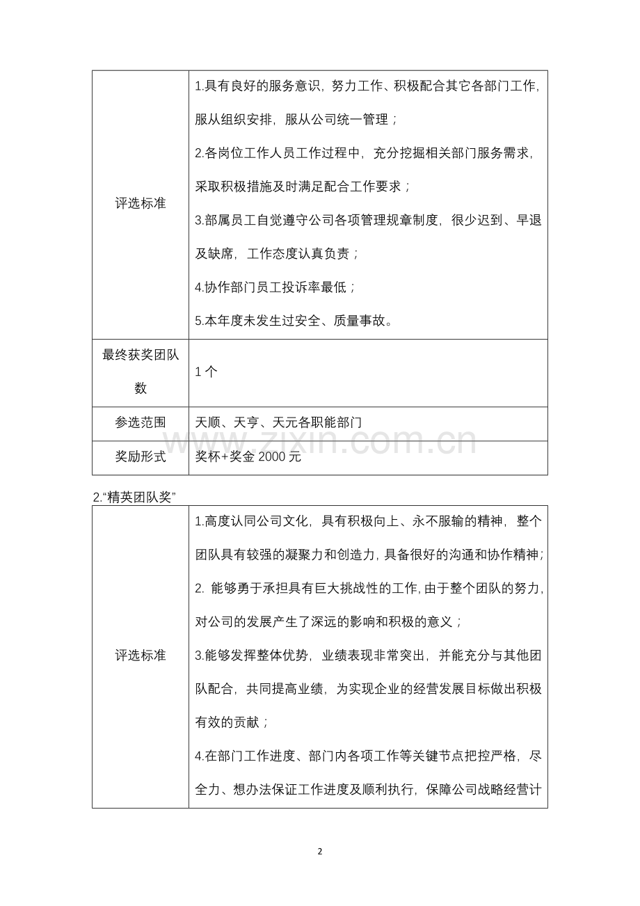 2013年度优秀团队及个人绩效奖励评选方案(草案).doc_第2页