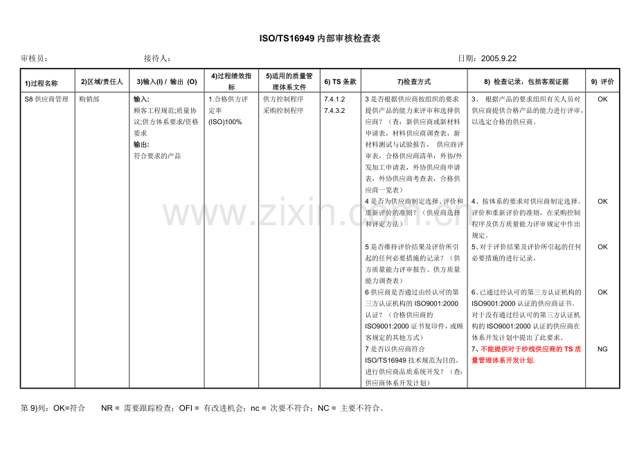 ISOTS-16949-内部审核检查表.doc_第1页