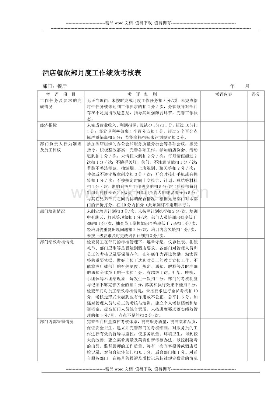 酒店餐饮部月度工作绩效考核表之2.doc_第1页