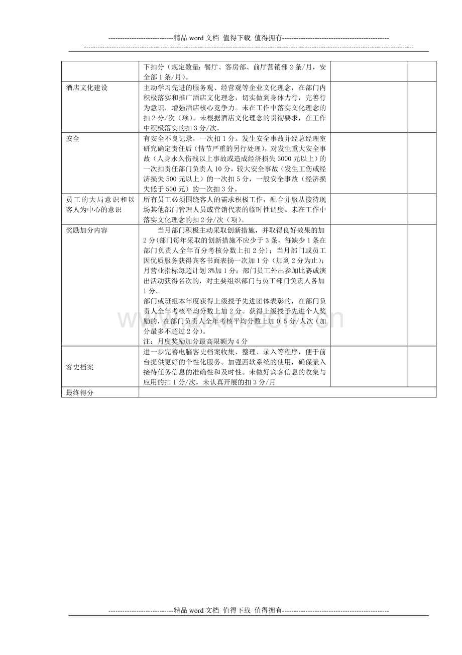 酒店餐饮部月度工作绩效考核表之2.doc_第2页