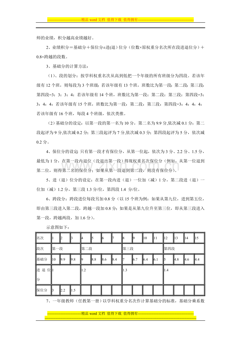 小学教师教学工作目标考核方案..doc_第2页