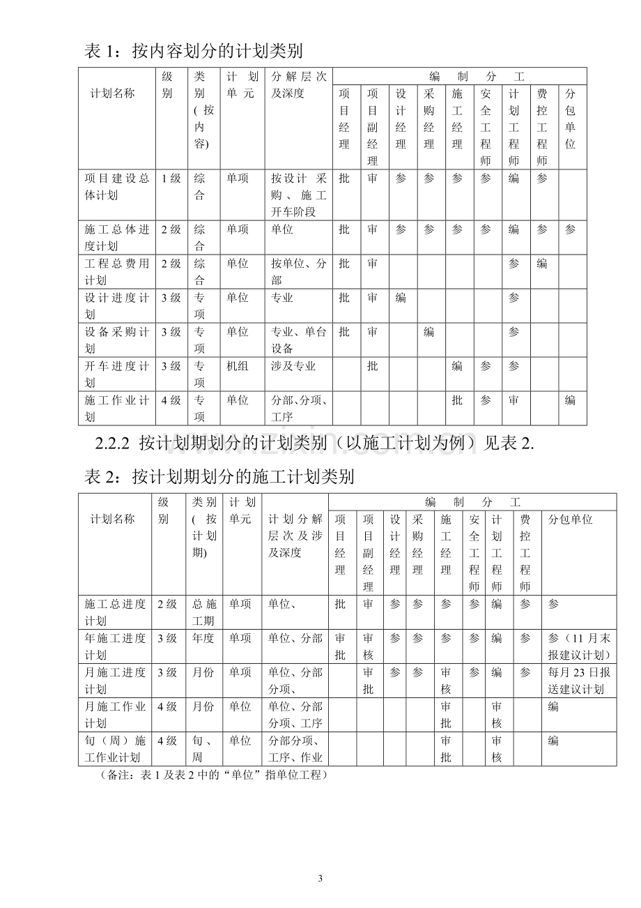 项目计划管理规定.doc_第3页