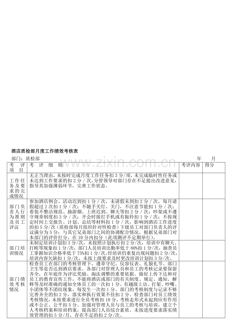 酒店质检部月度工作绩效考核表之7..doc_第1页