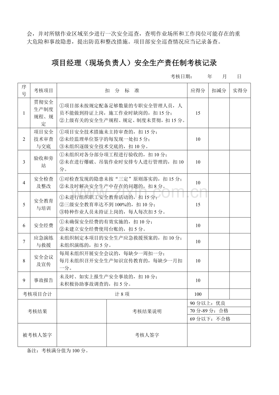 安全生产责任制及考核记录.doc_第2页