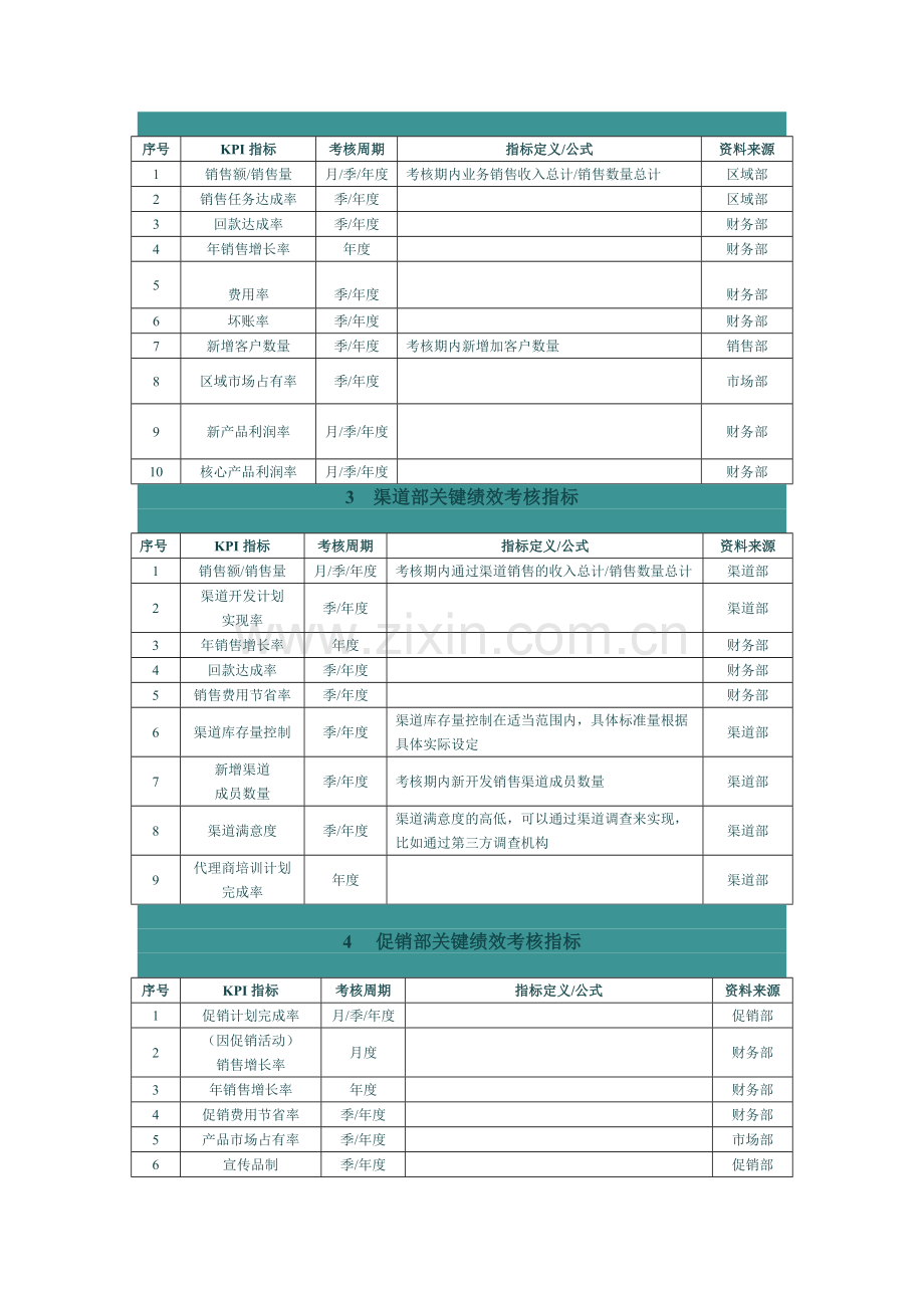 销售促销人员绩效考核..doc_第2页