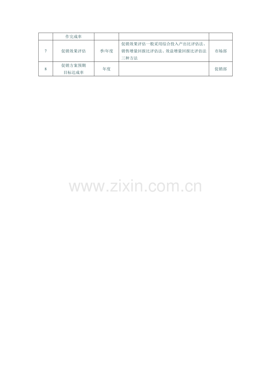 销售促销人员绩效考核..doc_第3页