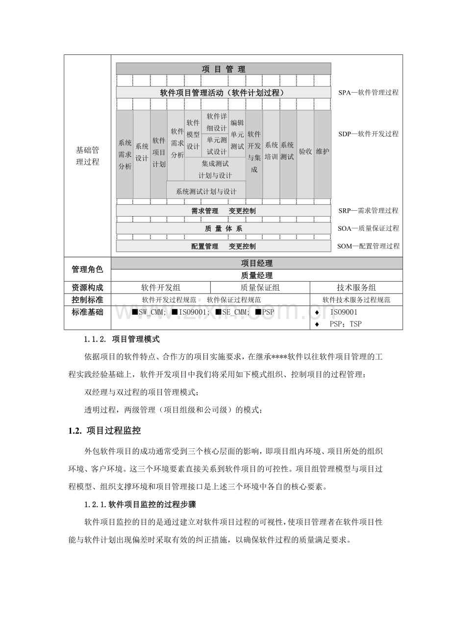 软件项目质量控制体系.doc_第2页