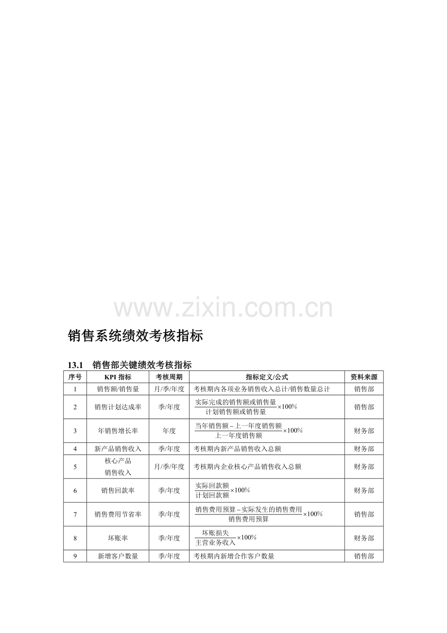 销售系统绩效考核指标.doc_第1页