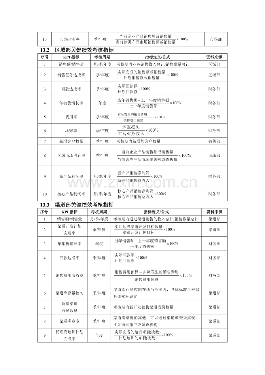 销售系统绩效考核指标.doc_第2页