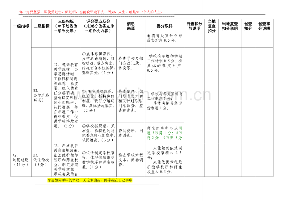 小学：素质教育督导考核评分表..doc_第2页