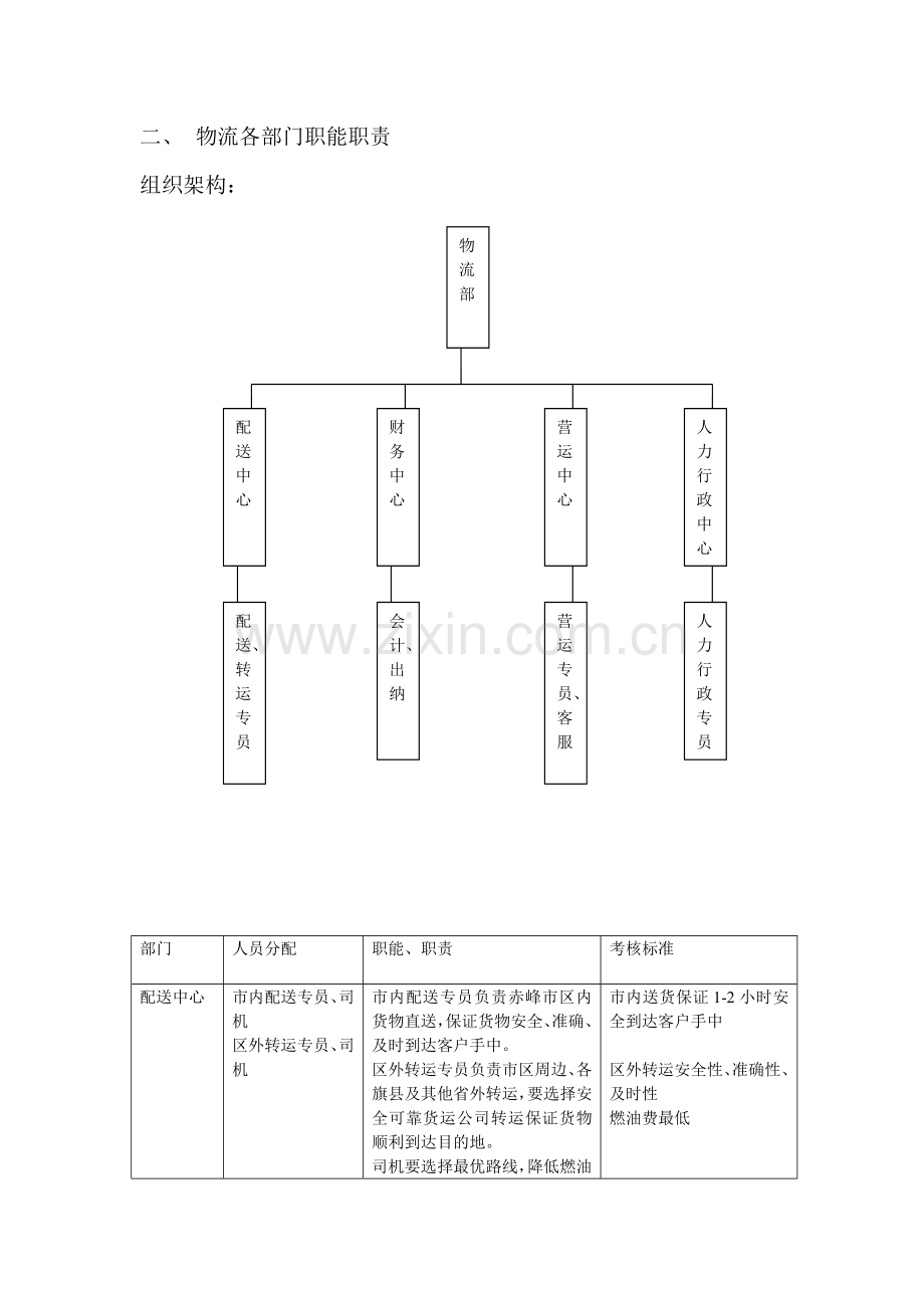 物流运行计划方案.doc_第2页