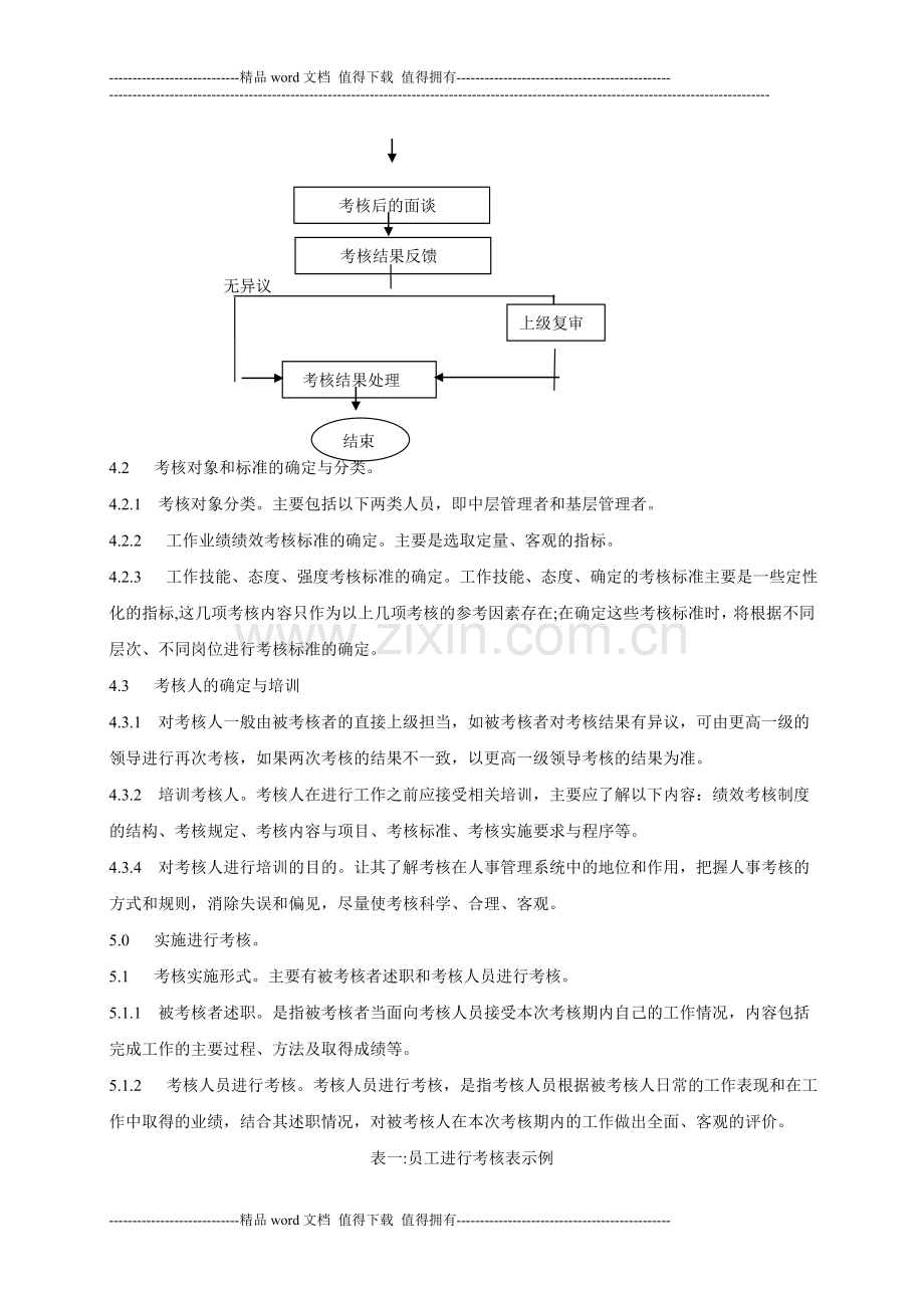 大连仁德建筑装饰工程有限公司绩效考核制度..doc_第3页