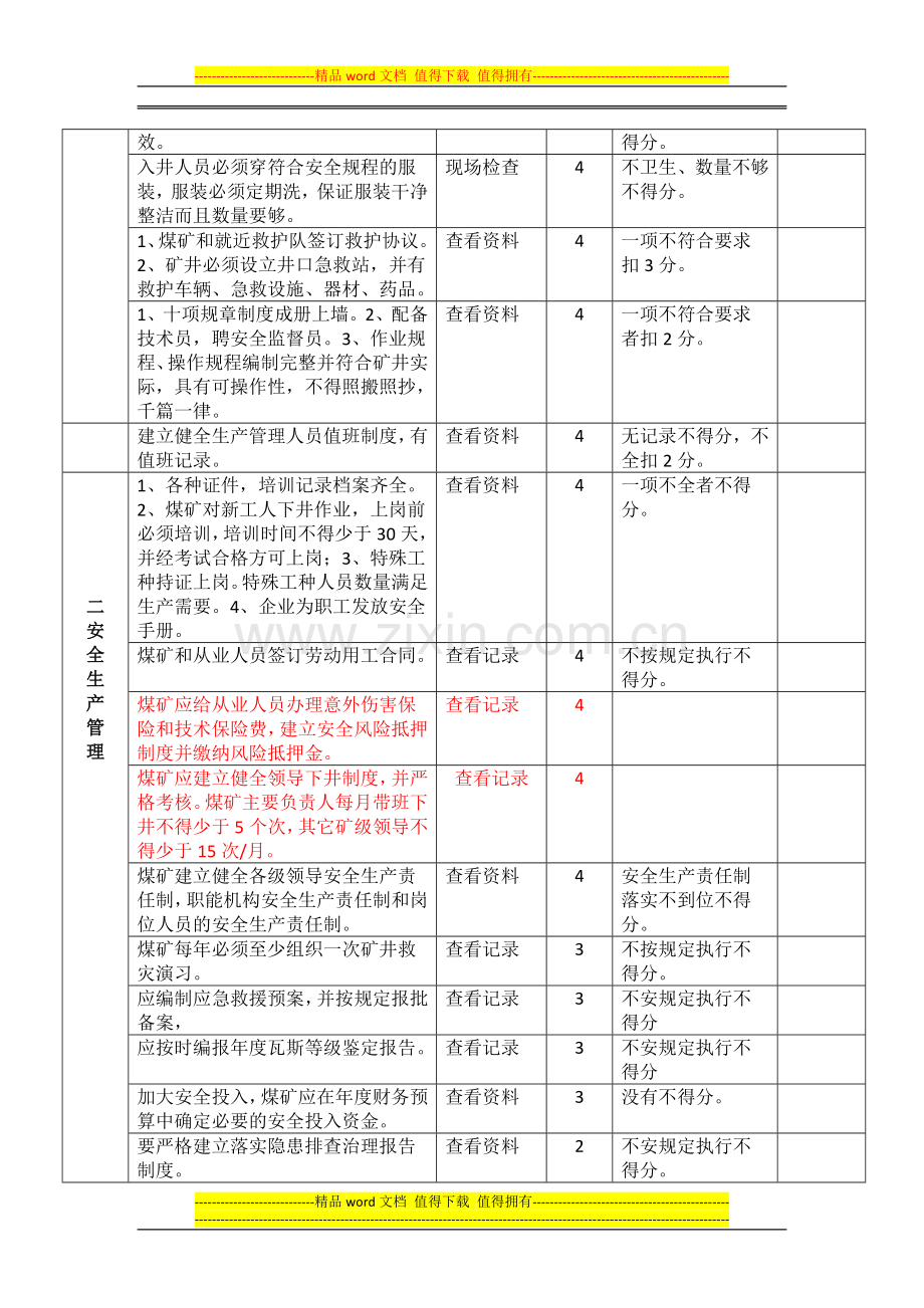 安全管理制度标准化标准及考核评级办法..doc_第2页