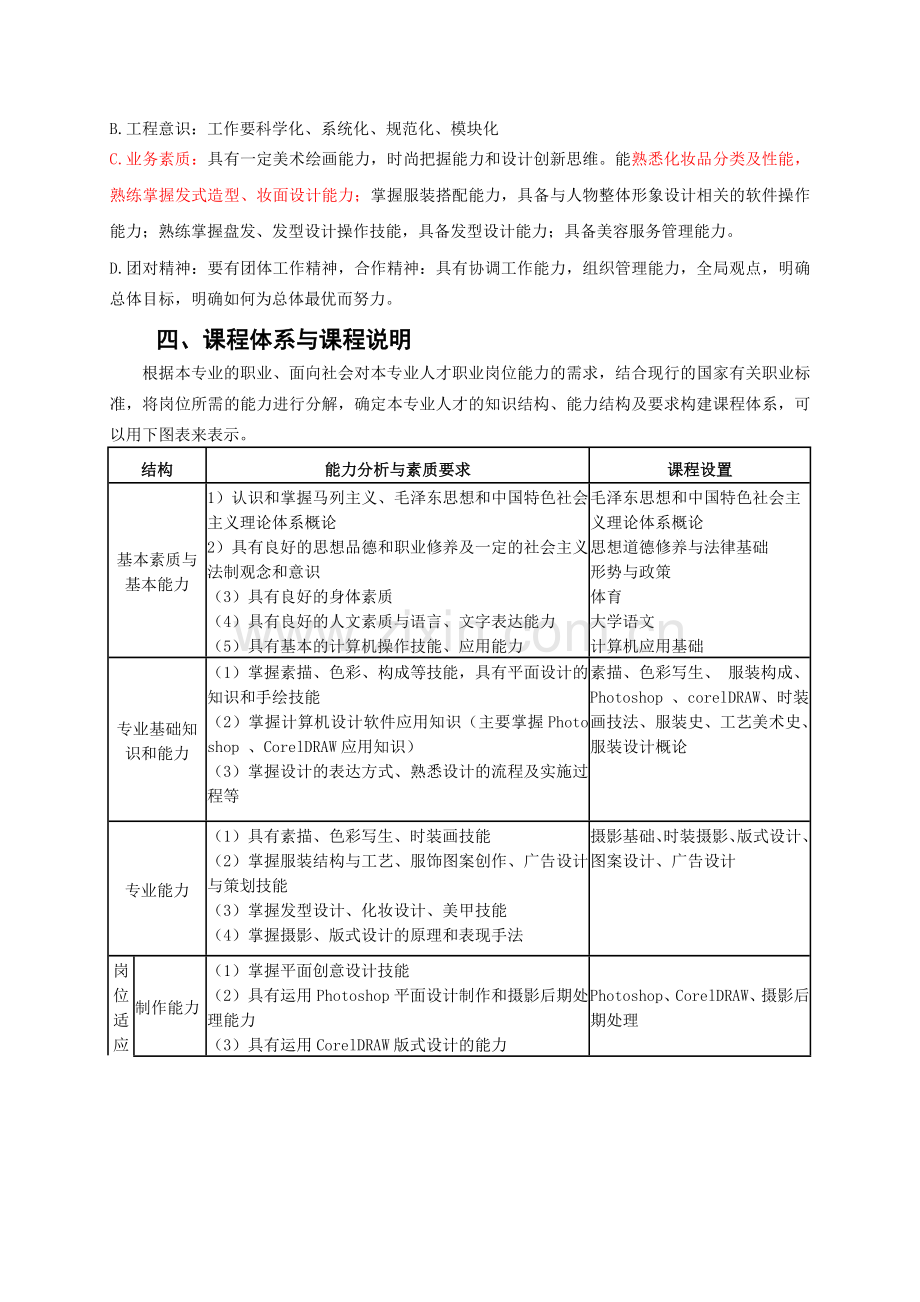 人物形象设计专业培养方案.doc_第3页