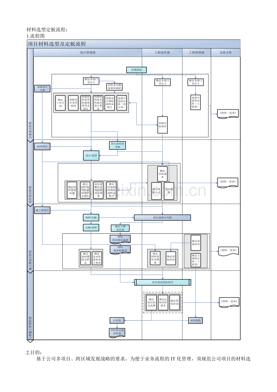 材料选型定板流程.doc_第1页