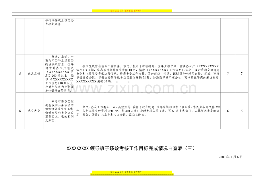 XXXX绩效考核工作目标完成情况自查表..doc_第3页