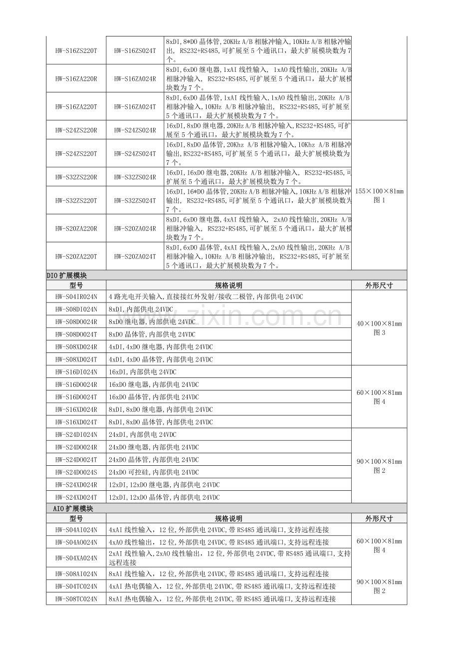 海为-Haiwell-PLC选型手册.doc_第2页