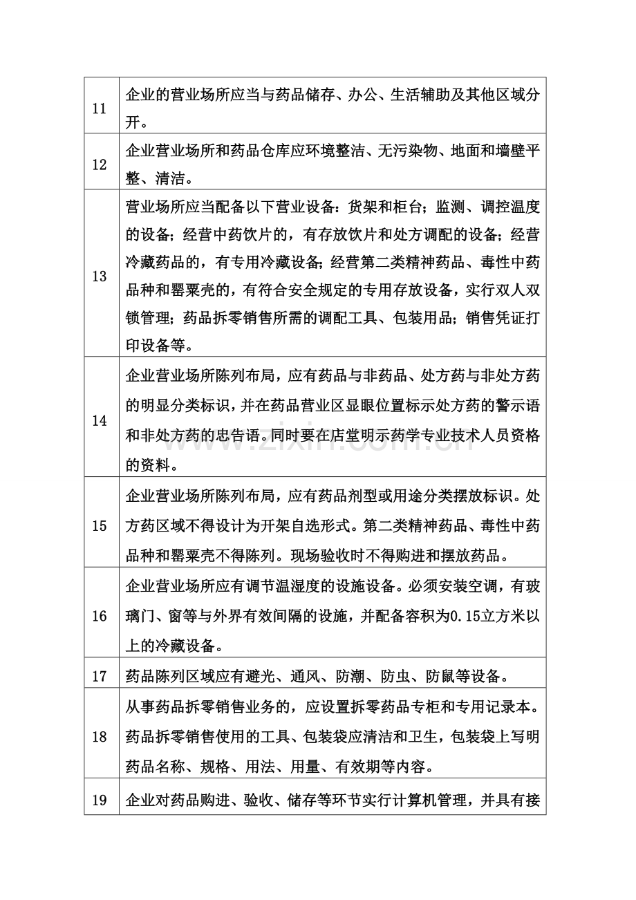 2013年修订广东省开办药品零售企业验收实施标准.doc_第3页