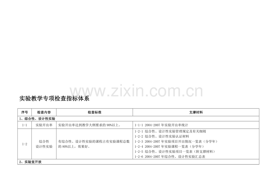 实验项目考核指标体系.doc_第1页