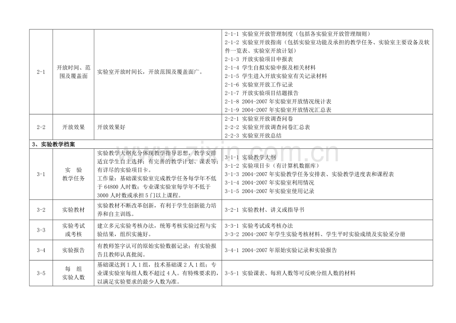 实验项目考核指标体系.doc_第2页