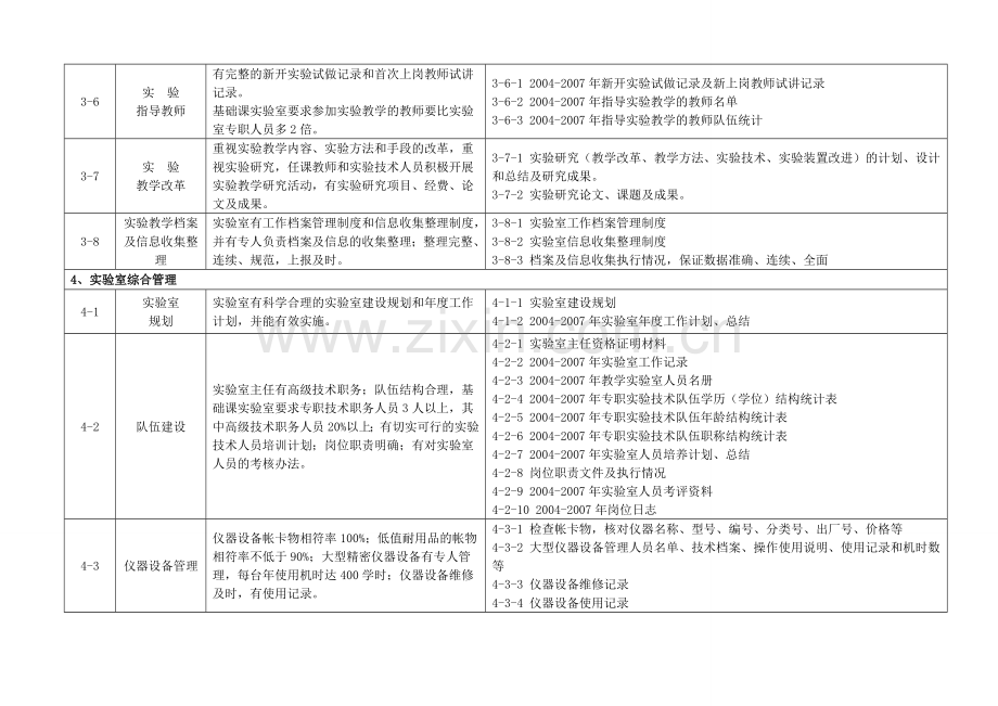 实验项目考核指标体系.doc_第3页